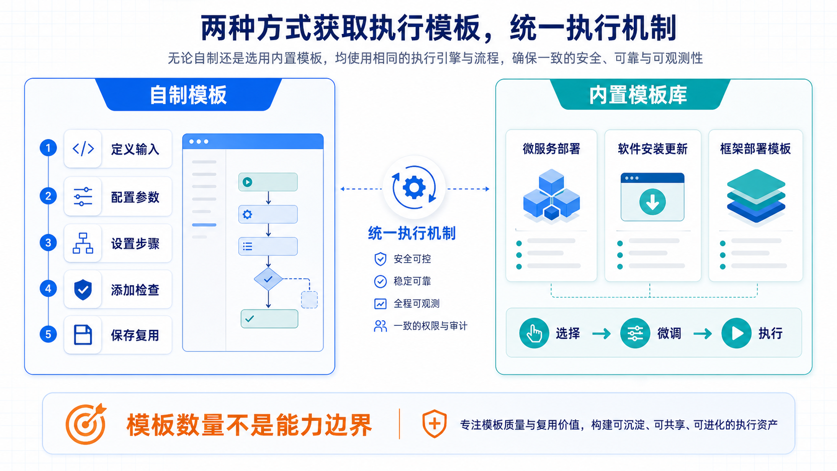 JAR WAR 多服务器批量发布模板能力
